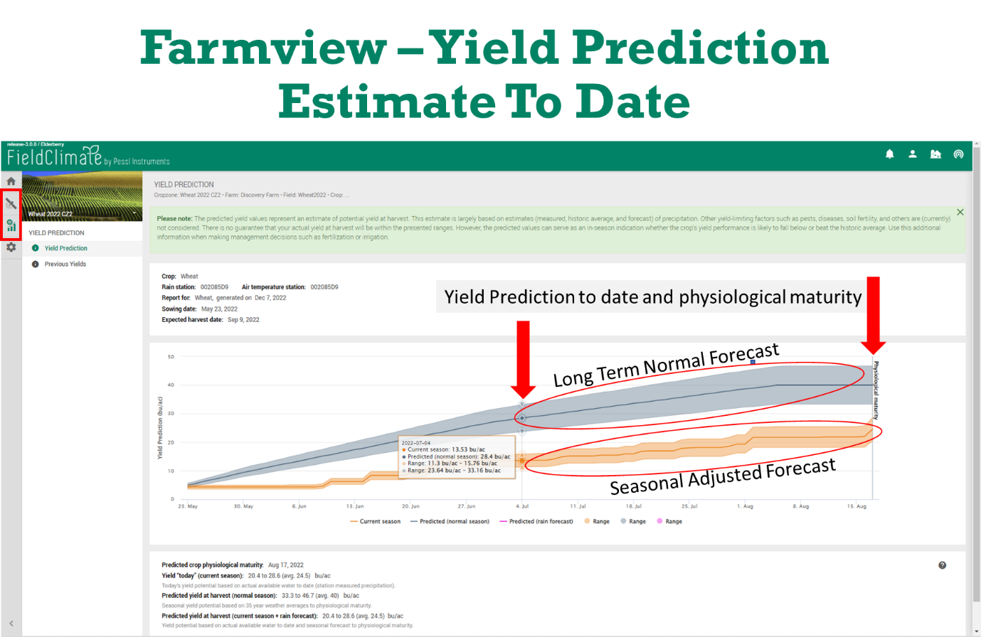 Yield Prediction Estimate to Date