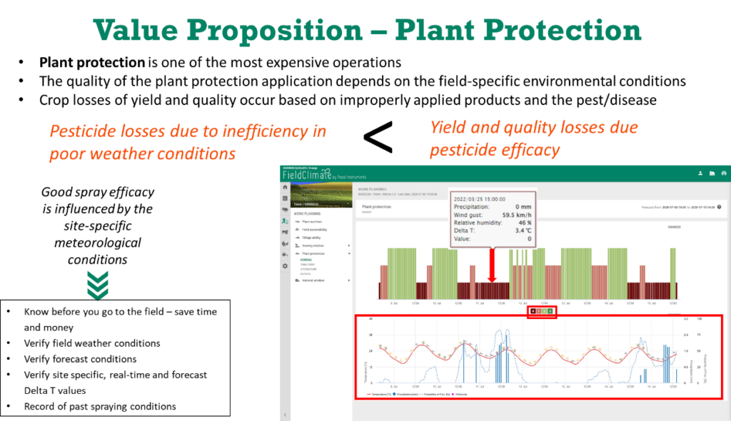 Value proposition - Plant protection