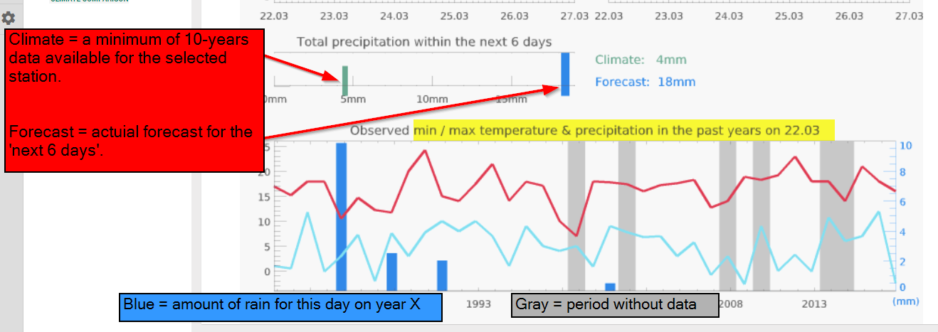 Historia de FC pager_Climate chart